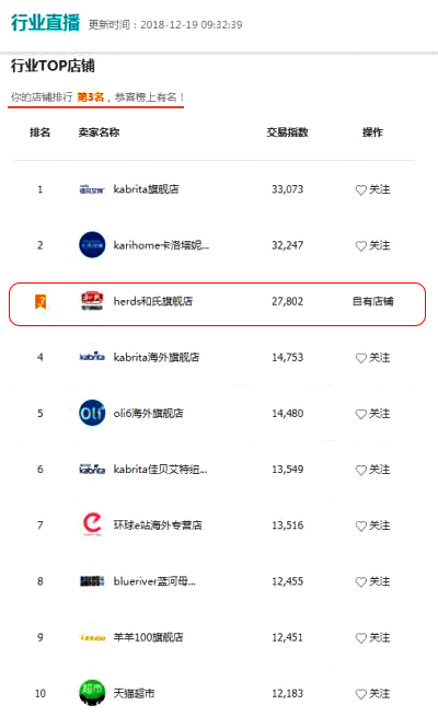 乐天堂·fun88(中国区) - 官方网站